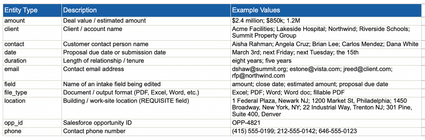 Entity types with descriptions and example values