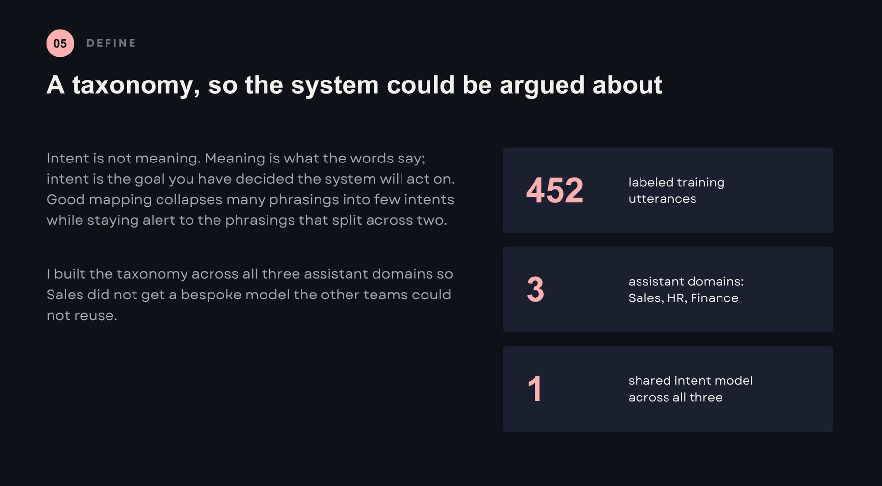AI CRM case study slide 6 of 16