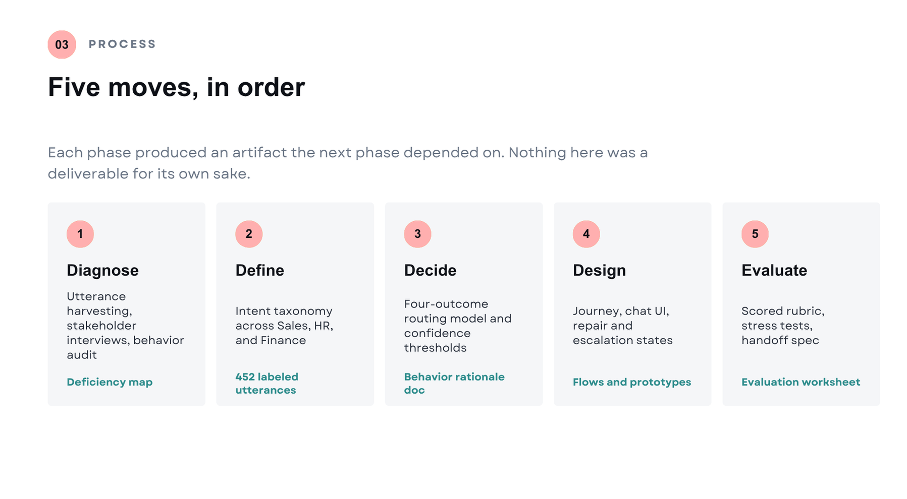 AI CRM case study slide 4 of 16