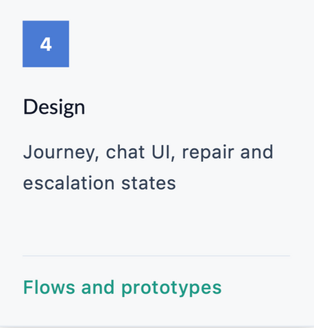 4 Design: journey, chat UI, repair and escalation states. Deliverable: flows and prototypes
