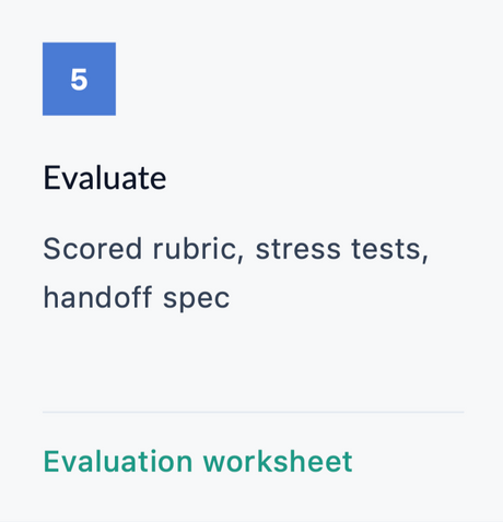 5 Evaluate: scored rubric, stress tests, handoff spec. Deliverable: evaluation worksheet
